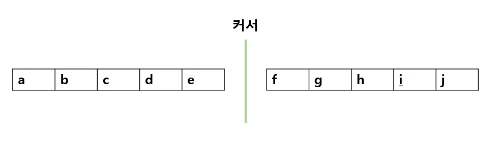 풀이 설명 그림
