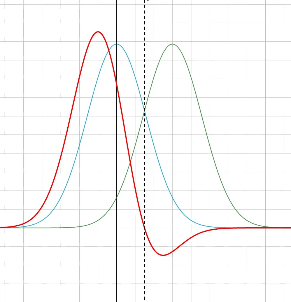 Kullback-Leibler divergence, KLD 설명 그림