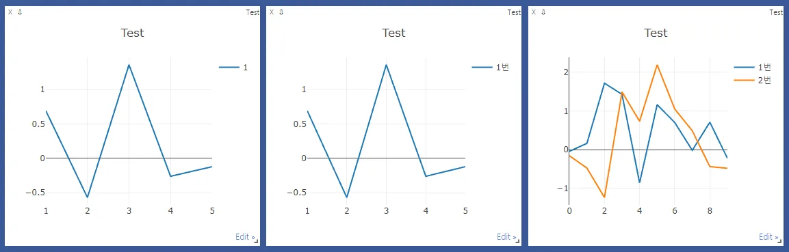Line Plot 설명 그림 4
