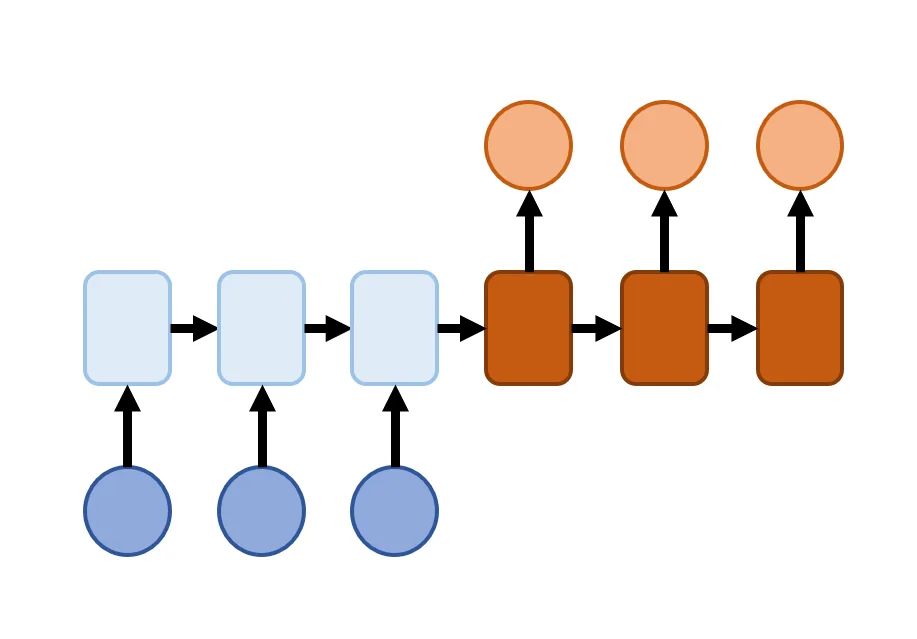 Seq2Seq Model 설명 그림