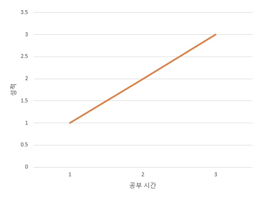 Data 설명 그림
