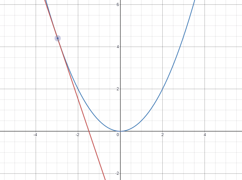 Gradient Descent by Hand 설명 그림