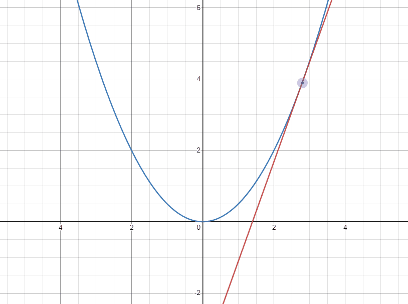 Gradient Descent by Hand 설명 그림 2