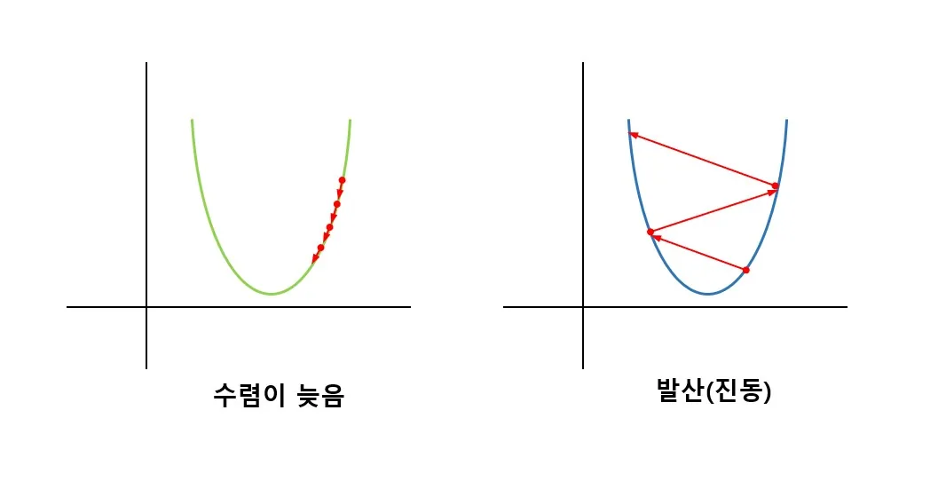 Gradient Descent by Hand 설명 그림 3