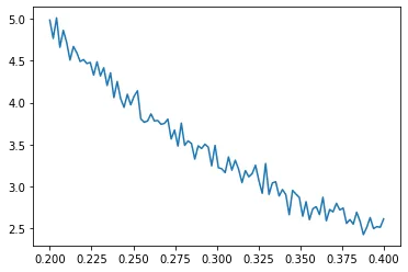 Minibatch Gradient Descent