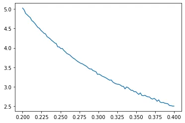 Gradient Descent