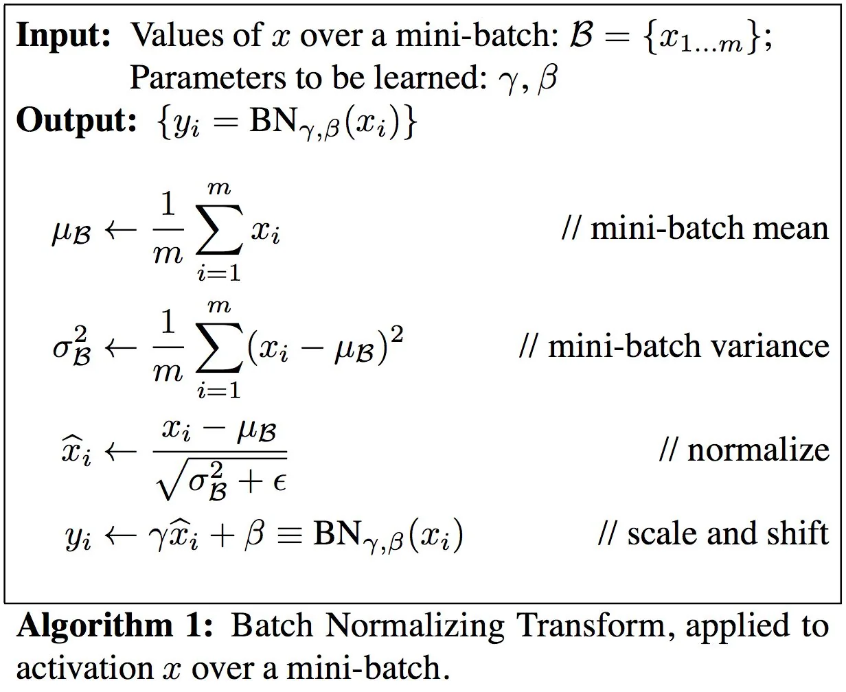 Batch Normalization Algorithm