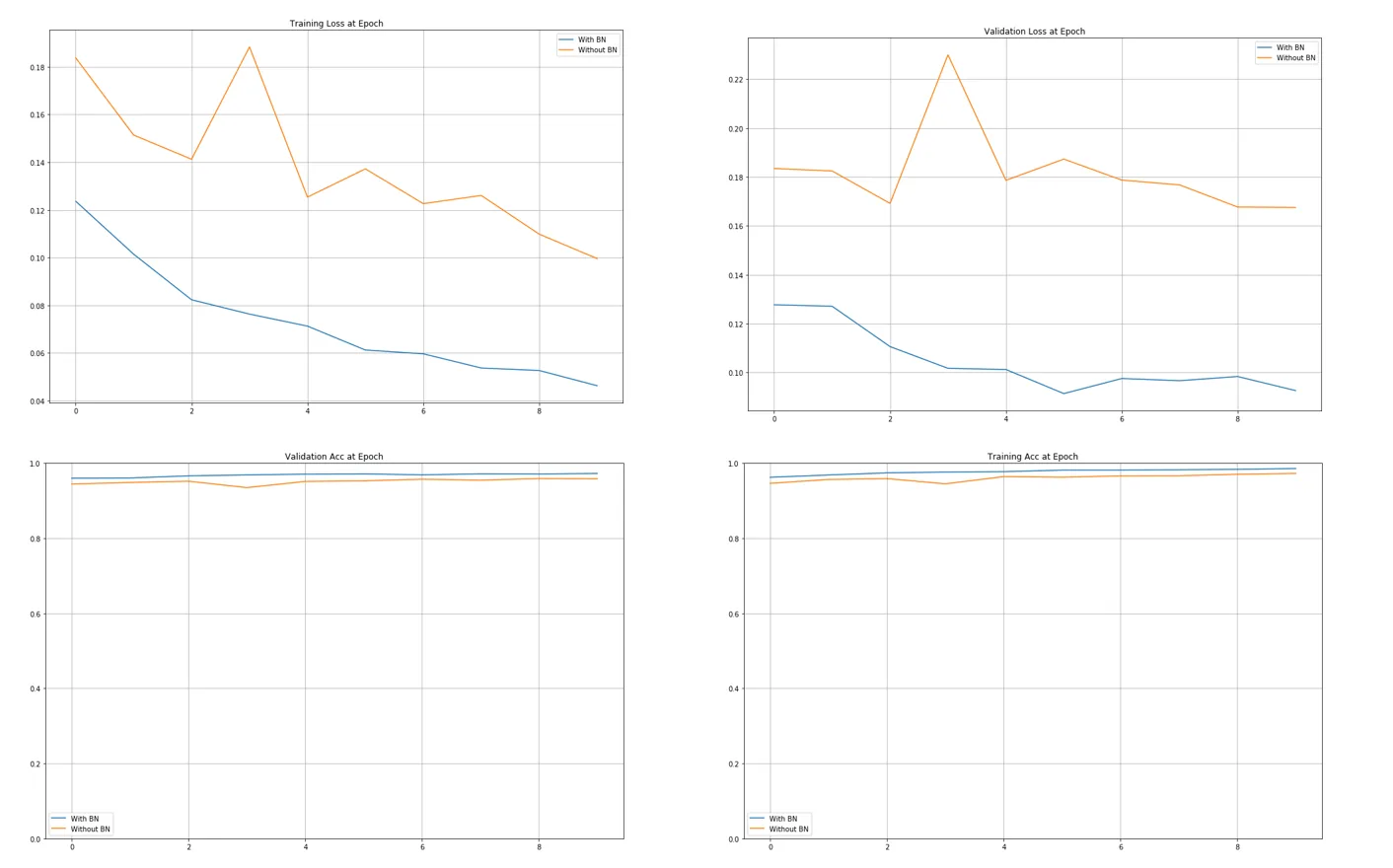define cost/loss & optimizer 설명 그림