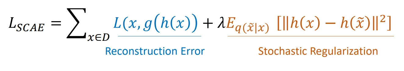 Stochastic Contractive AE(SCAE) 설명 그림