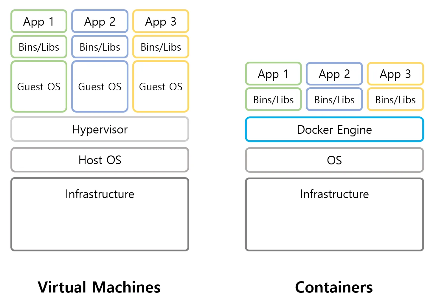 vm vs docker